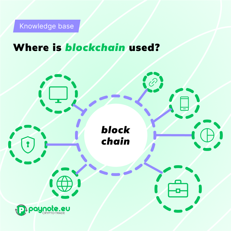 Where is blockchain used